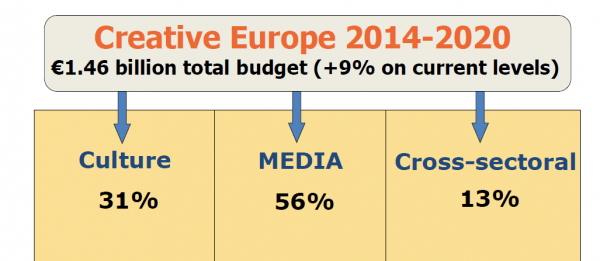 Creative-Europe-Grafik