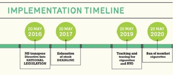 implementare-antifumat-ue