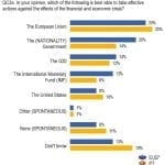 20022013_eurobarometru_cetatenia_europeana_8-150x150