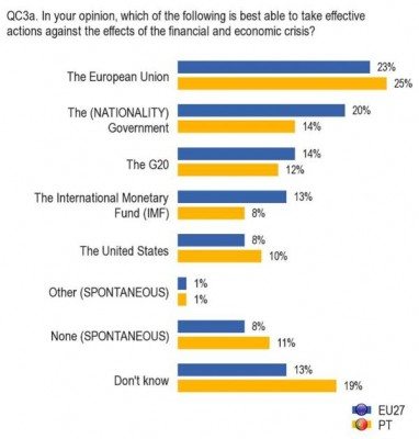 20022013_eurobarometru_cetatenia_europeana_8-382x400