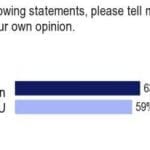 20022013_eurobarometru_cetatenia_europeana_9-150x150