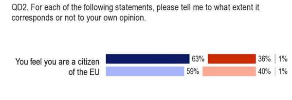 20022013_eurobarometru_cetatenia_europeana_9