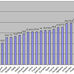 28022013_remuneratie_femei_barbati-150x150