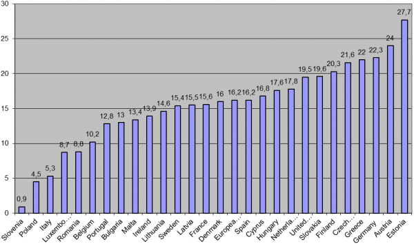 28022013_remuneratie_femei_barbati-600x354