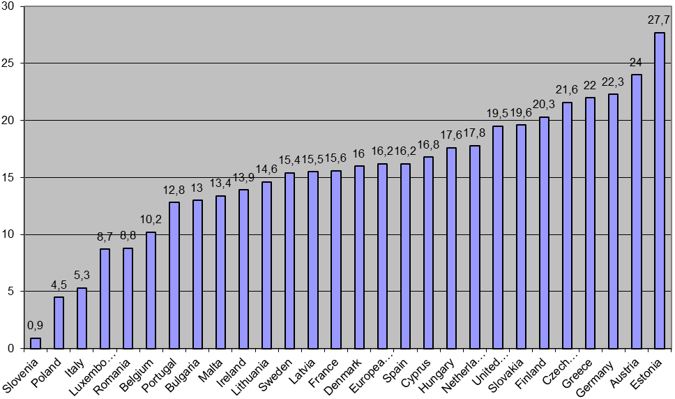 28022013_remuneratie_femei_barbati
